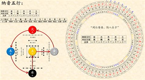 甲子海中金|八字納音五行解析——海中金